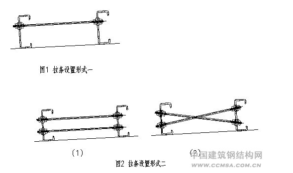 钢结构下面截图二中双层布置是什么意思呢可以用草图示意一下吗