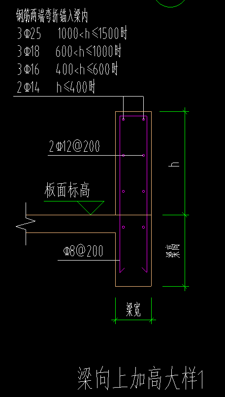 大样图怎么看