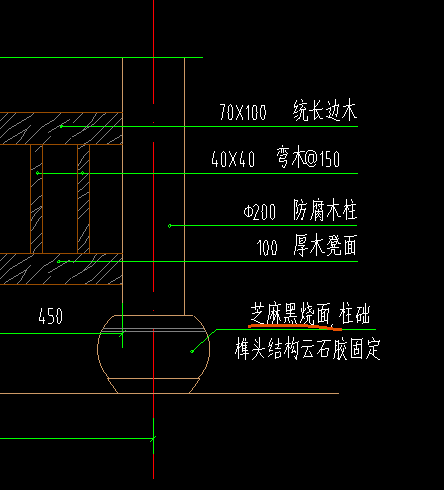 怎么套价