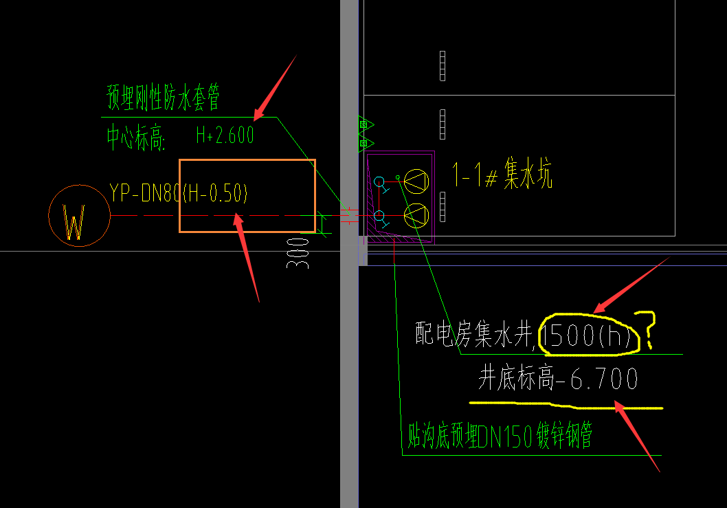 井底标高