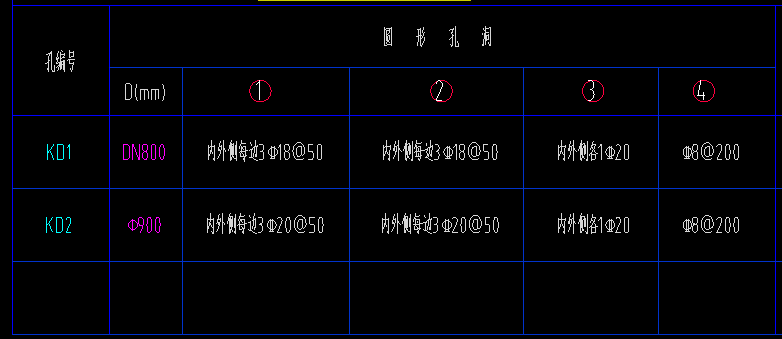 钢筋信息