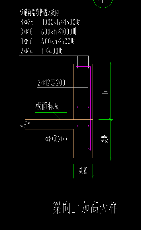 栏板