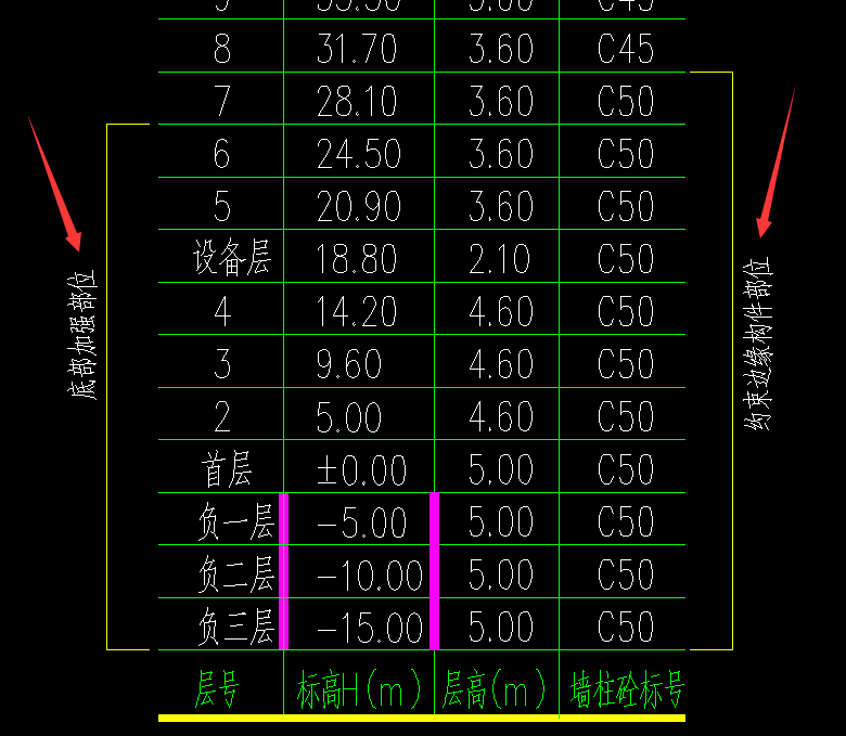 广联达服务新干线