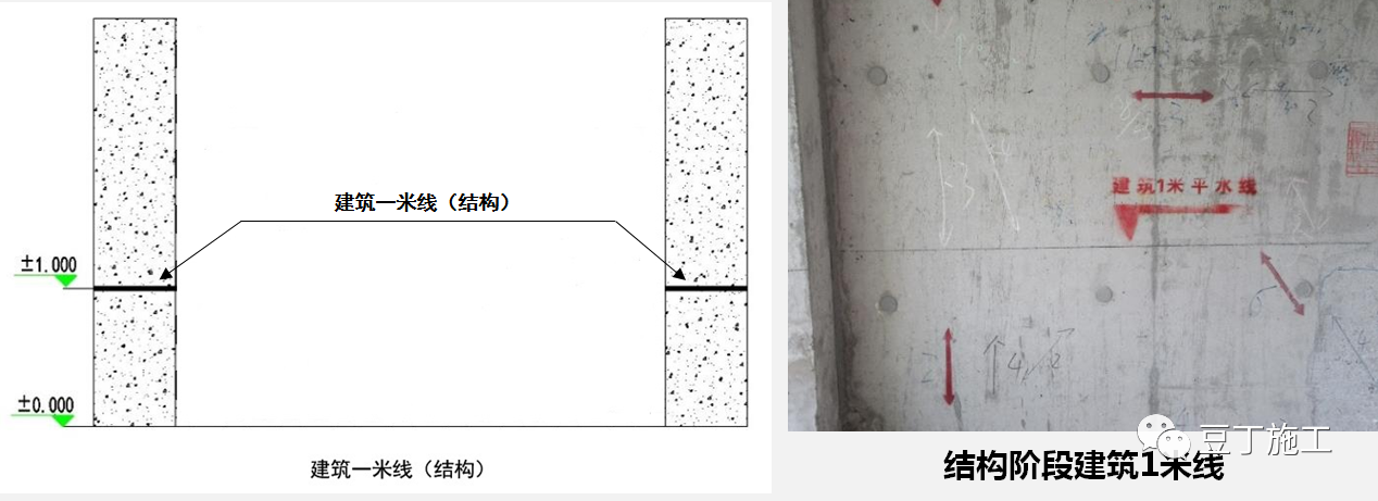 2)砌體階段①建築1米線:砌體砌築完成後,在砌築牆面設置建築一米線,如