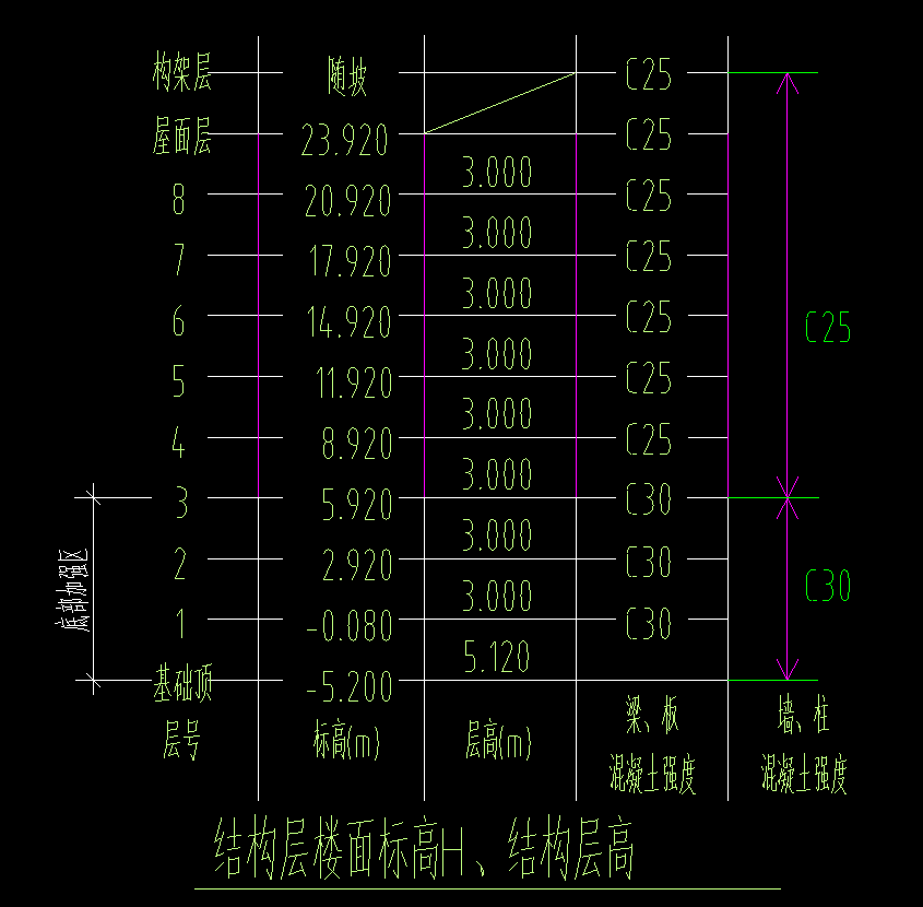 樓層表混凝土標號