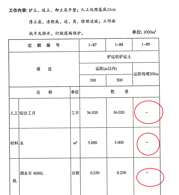 消耗量