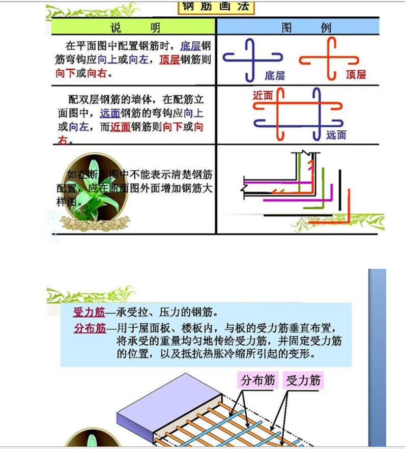 答疑解惑