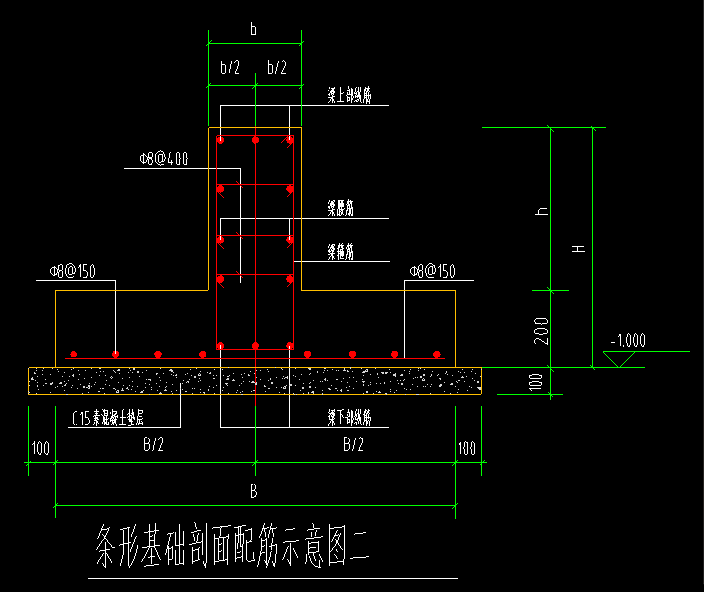 条形基础梁钢筋配筋图片