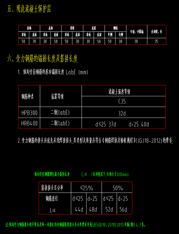 保护层