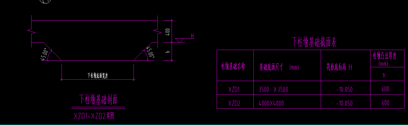 柱墩