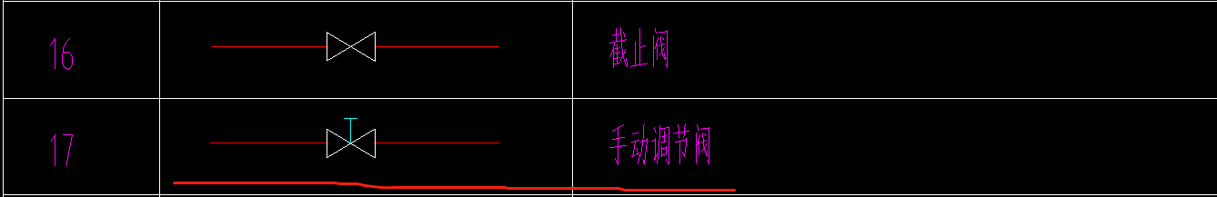 什么阀门
