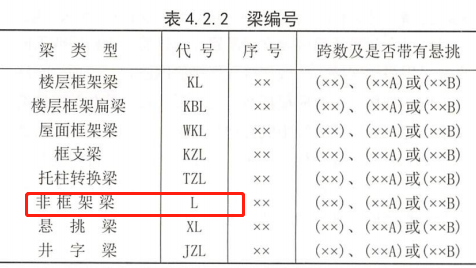 构件