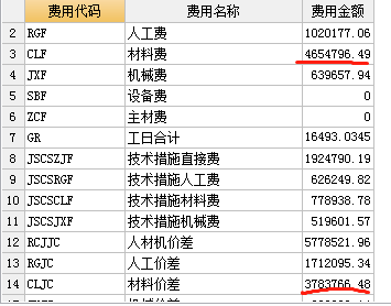 费用汇总