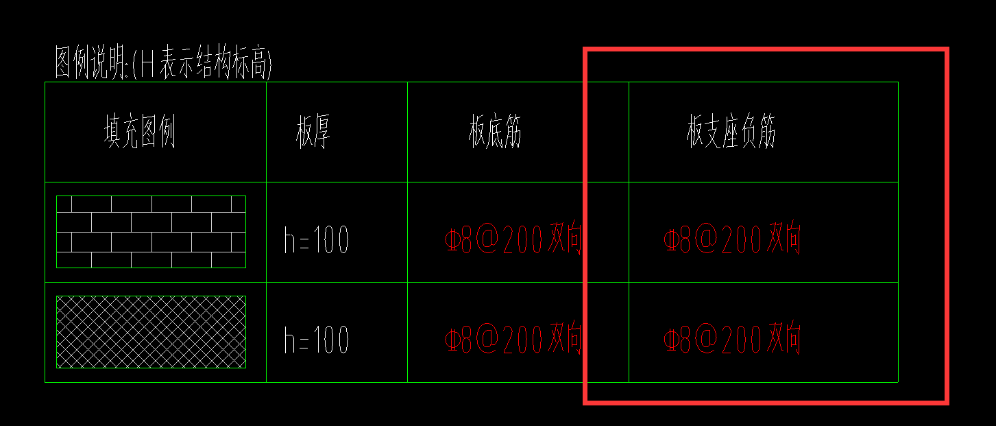 支座负筋