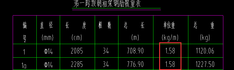 14号钢筋