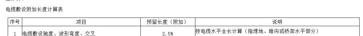预留