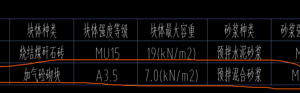 重单位