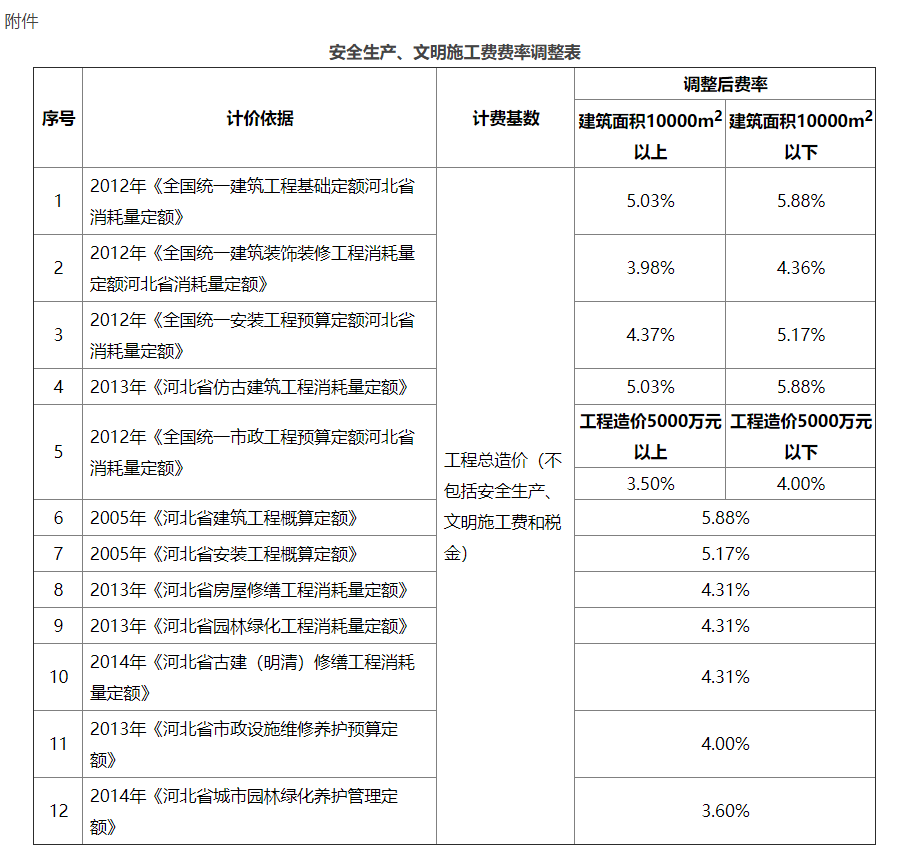 河北省