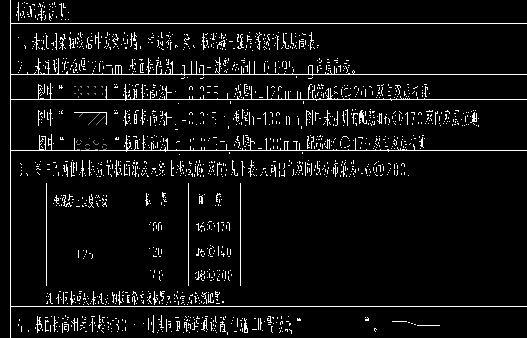板的配筋