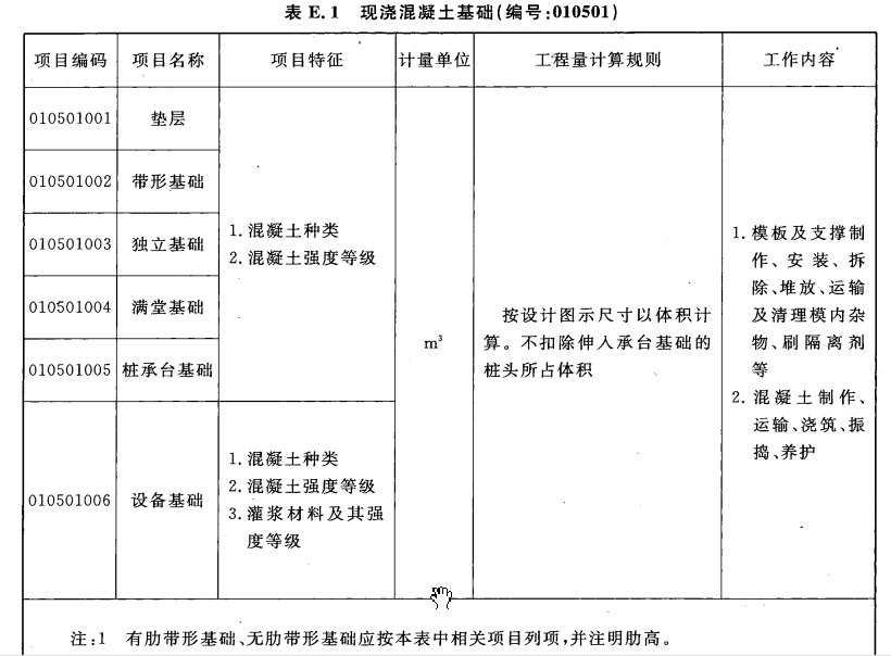 现浇混凝土