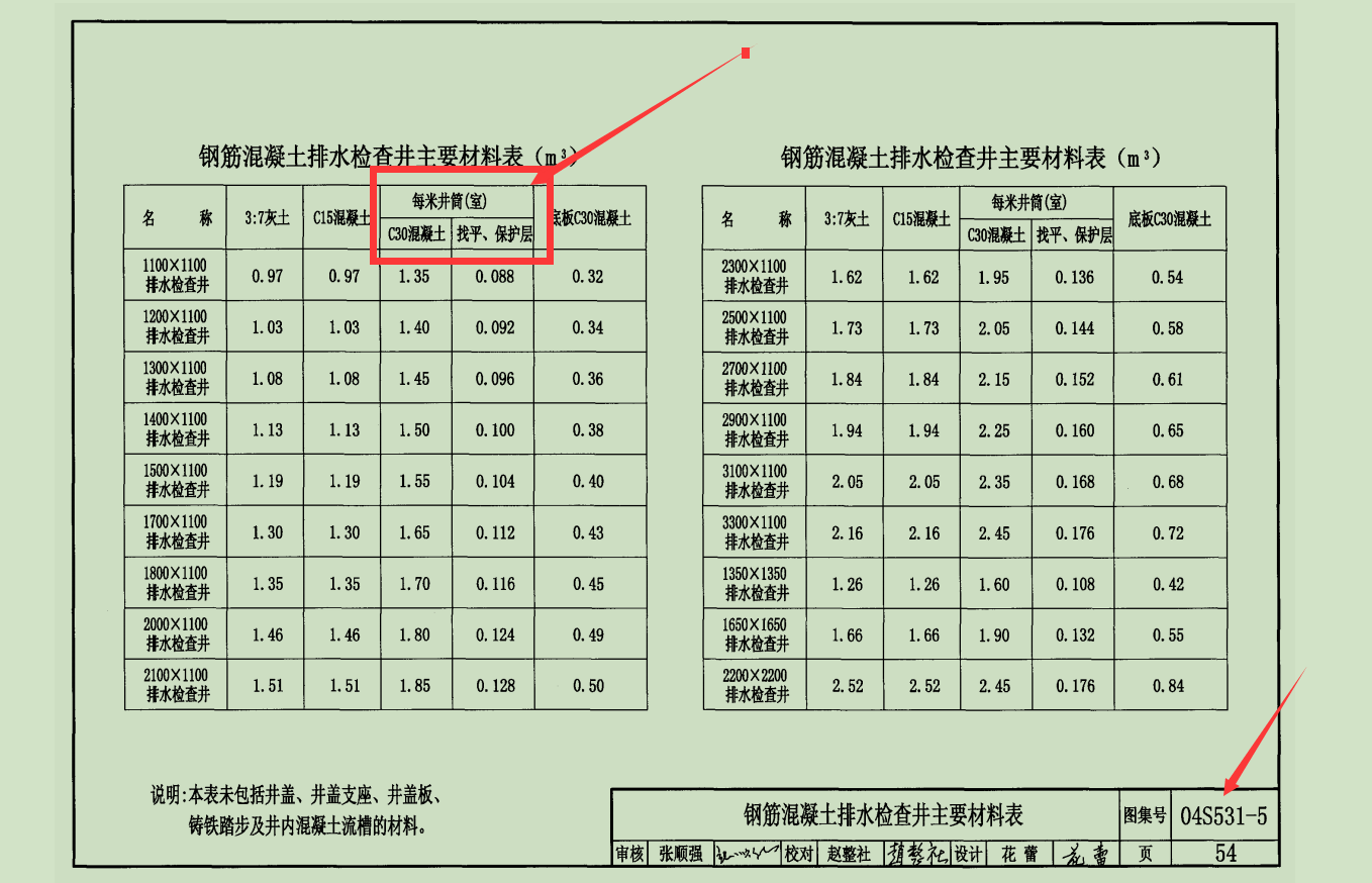 04s531-5图集17页图片