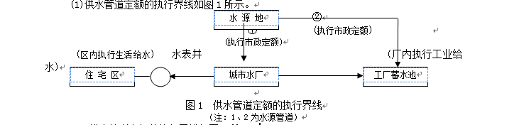 分界线