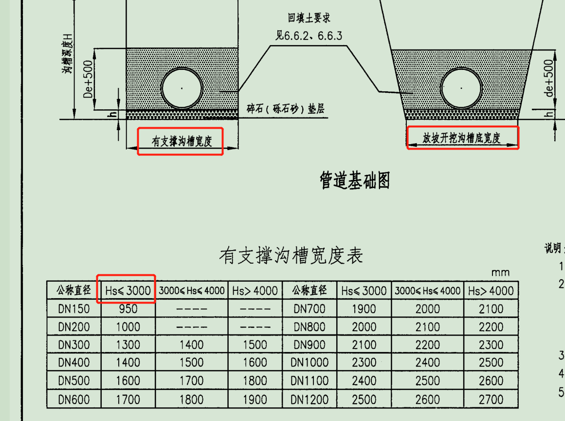 市政图集大全图片