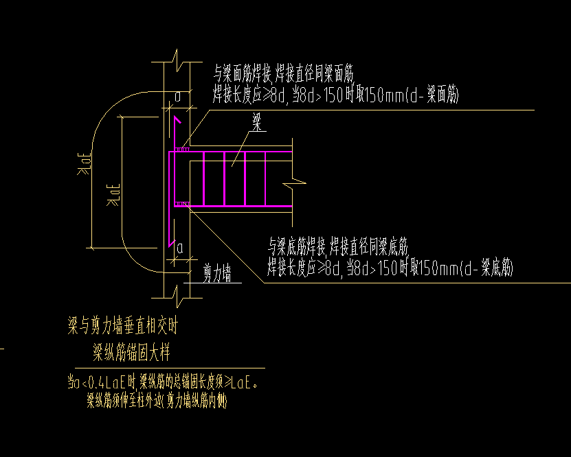 钢筋怎么