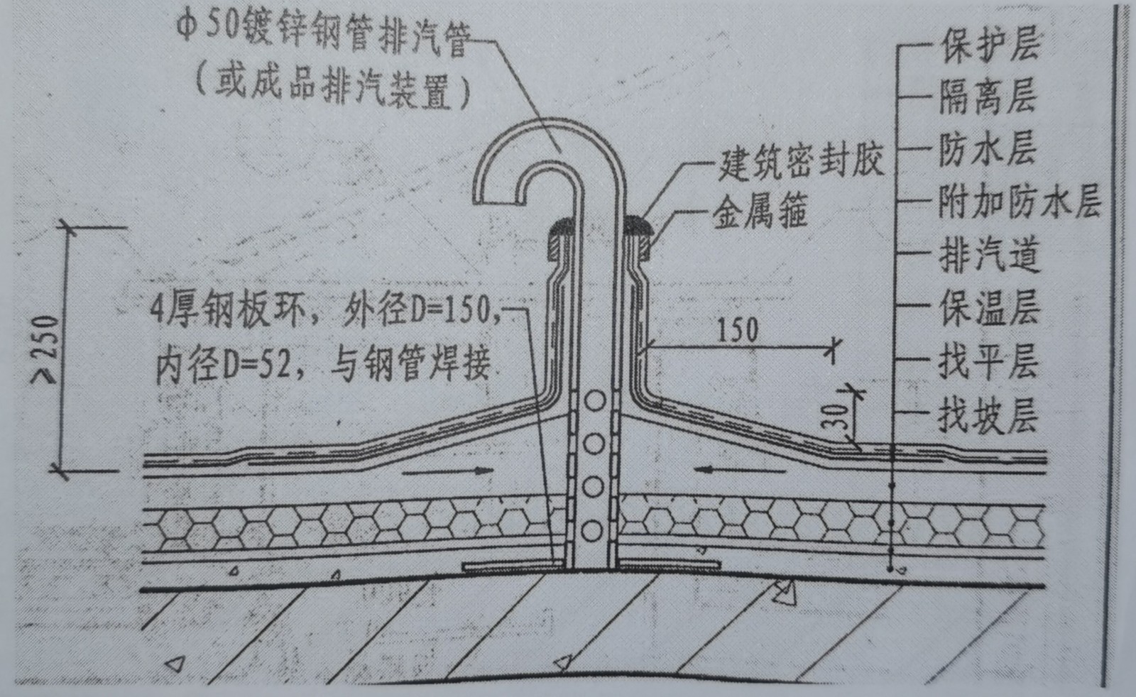 各位老师这个屋面排气管应该套什么定额怎么计算谢谢