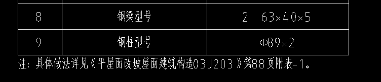 梁型