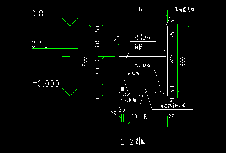 答疑解惑