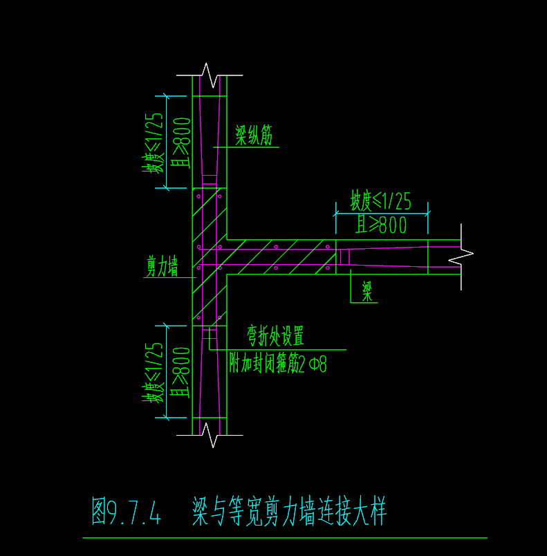 附加箍筋