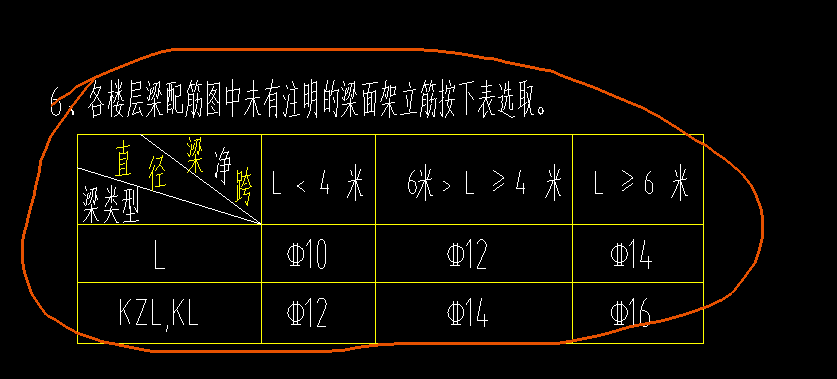 架立筋