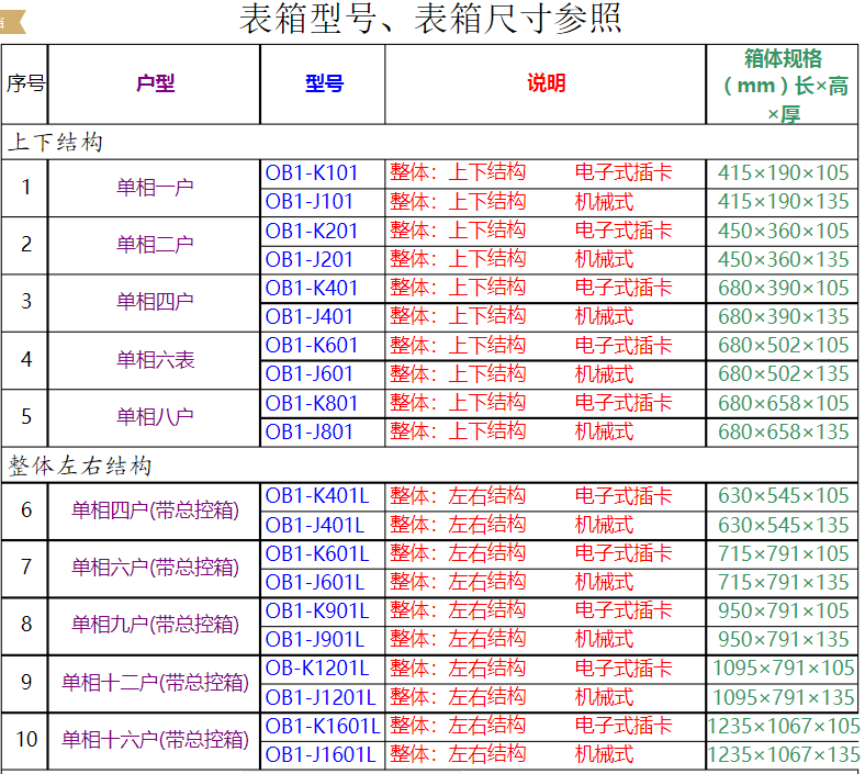 麻煩發一個電錶箱尺寸參考表1163872899qqcom