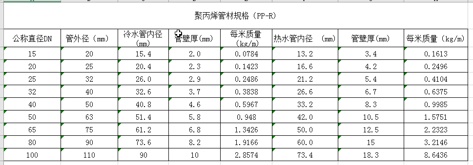 有沒得ppr管的管徑dn和de的換算