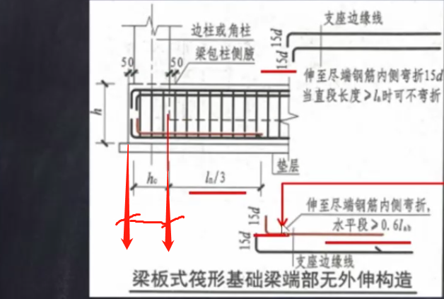 基础梁