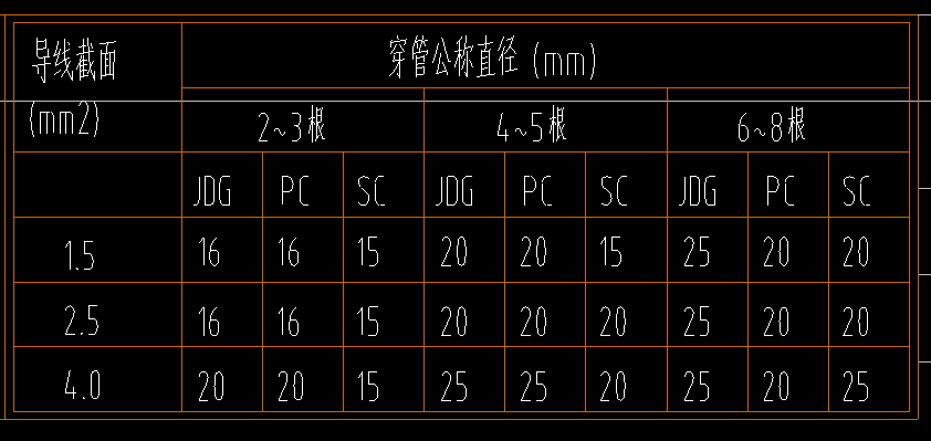 配管