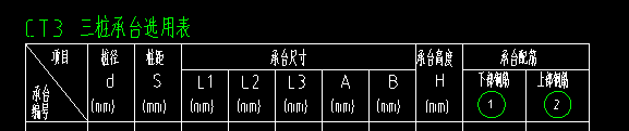 分布筋