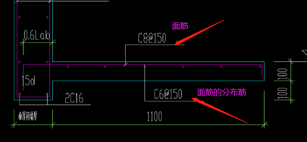 底筋