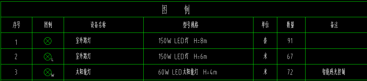 定额