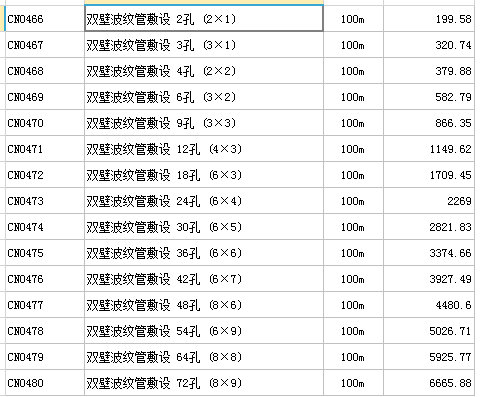 08定额