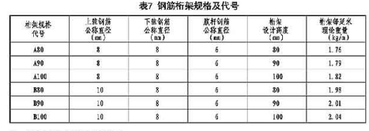 钢筋型号