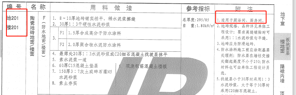 河南12yj1樓201的做法是否適用於陽臺和水箱間