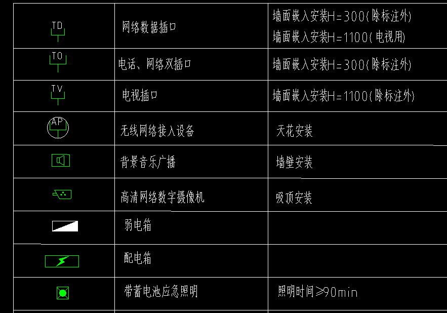 如图是写错了还是单口信息插座和网络数据插口是一个意思