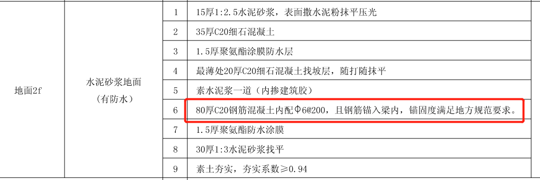 钢筋网