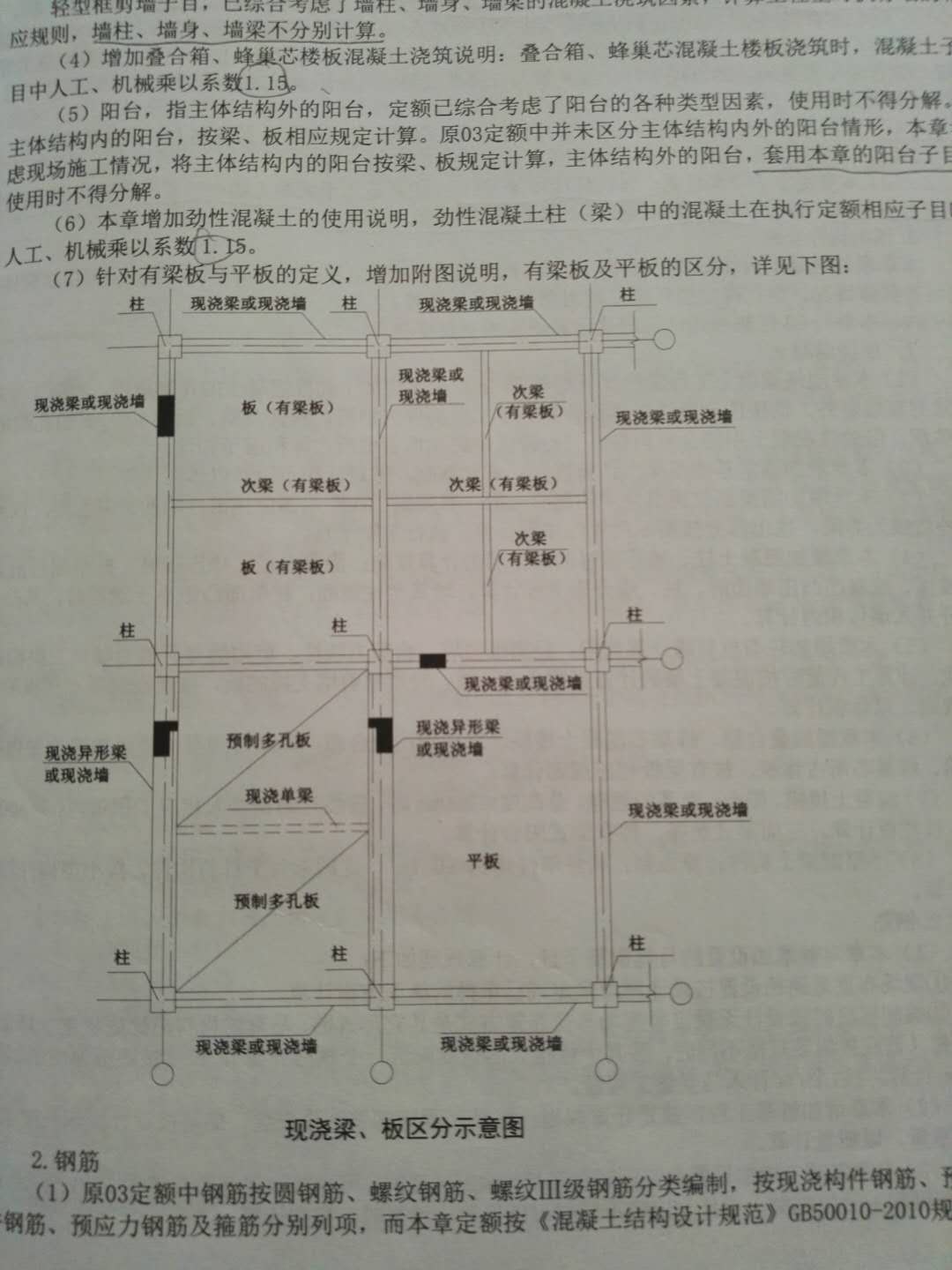 梁板