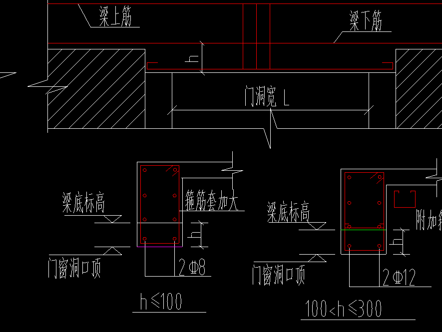 箍筋加大是什麼意思過樑箍筋怎麼填寫