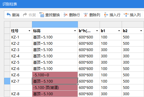 柱表