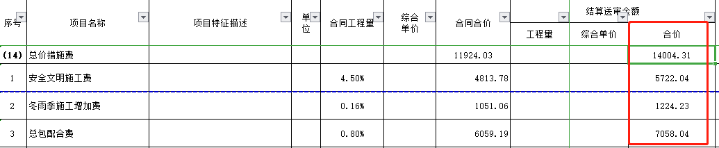 措施费