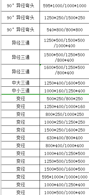 定额